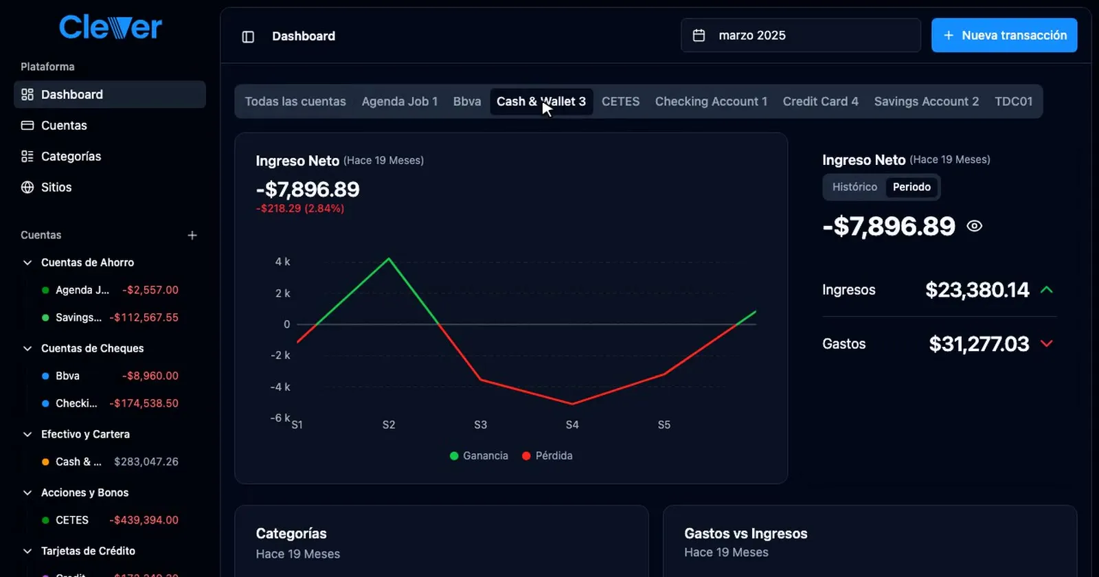 Dashboard de Clever con la gráfica de ingreso neto y el patrimonio por periodo