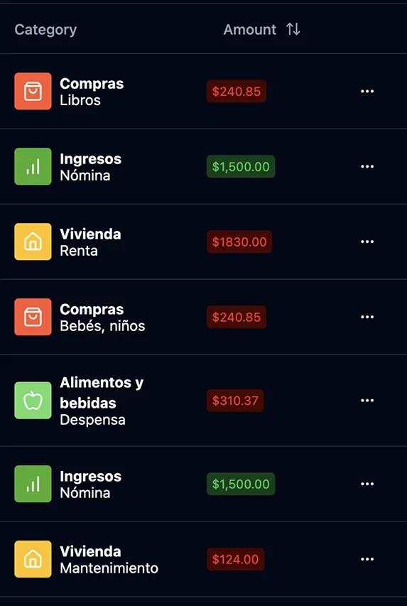 Lista de transacciones en Clever