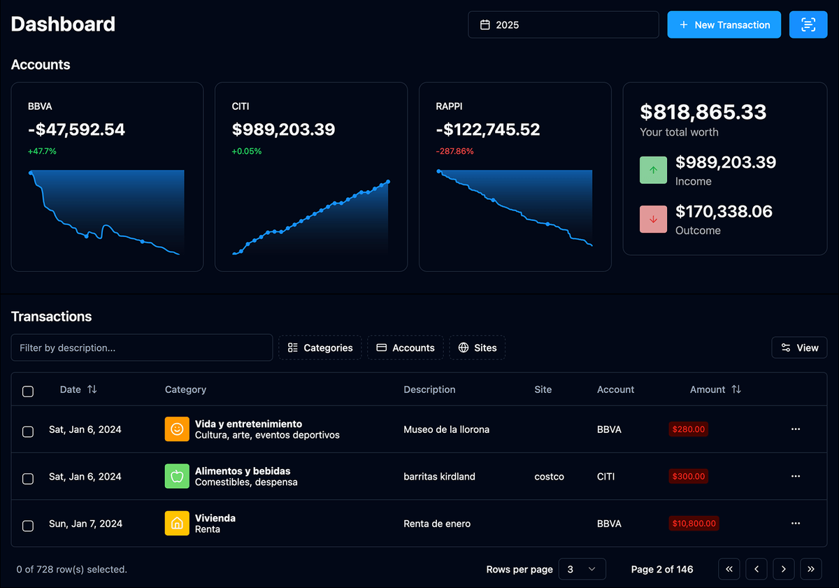 Clever dashboard para gestionar tus finanzas. Multiples cuentas, categorías y gráficos.